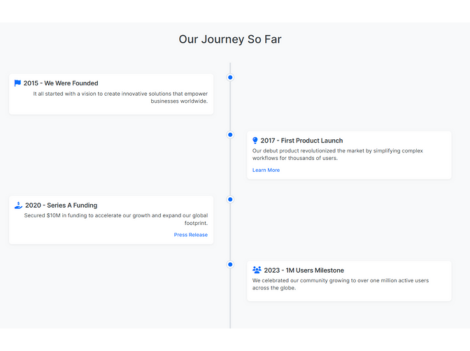 timeline